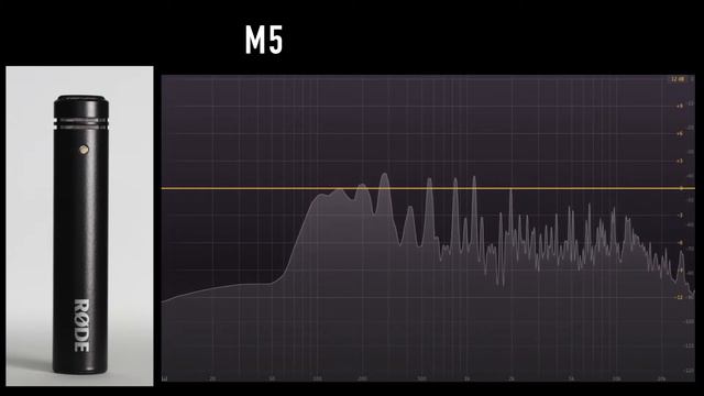 Rode M5 vs Shure Beta 57 (acoustic guitar) (pt.1) смотреть онлайн