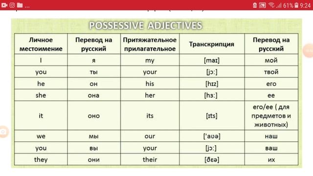 Притяжательные местоимения в английском (possessive pronouns) смотреть онлайн