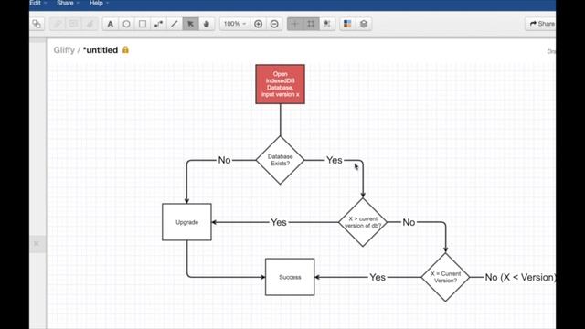 How IndexedDB Works? смотреть онлайн