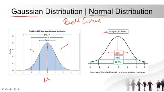 Data Science | Python - Introduction to Statistics - Lesson 6 | Top Data Science Career Paths смотреть онлайн