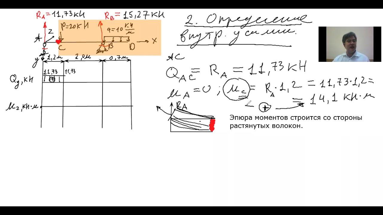 Изгиб. Эпюры Q и М. Шарнирно-опёртая балка с консолью. смотреть онлайн