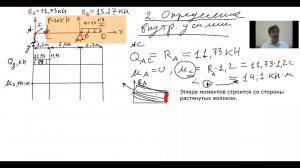 Изгиб. Эпюры Q и М. Шарнирно-опёртая балка с консолью.