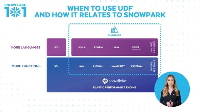 Snowflake 101: What are UDFs? смотреть онлайн