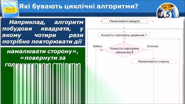 Відеоурок. 5 клас. Інформатика. Циклічні алгоритми смотреть онлайн