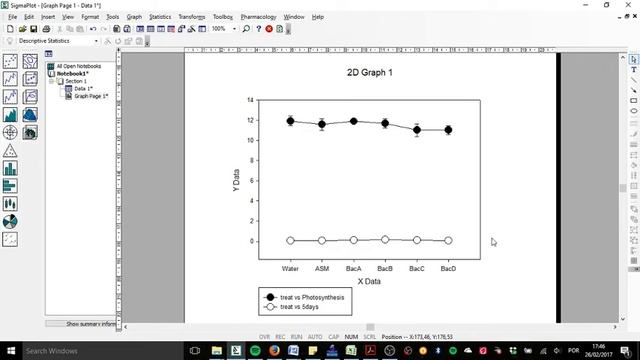 How to make a graph with 2 (two) axes using SigmaPlot смотреть онлайн