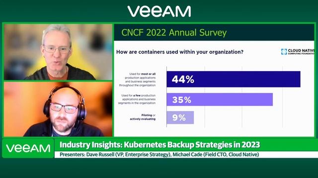 Industry Insights: Kubernetes Backup and Cloud Native Trends смотреть онлайн