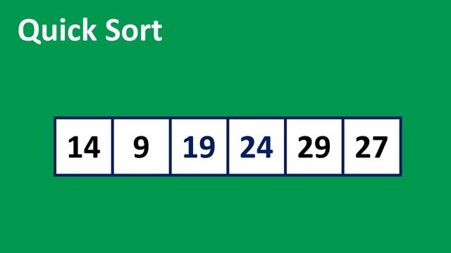 Quick Sort Animations | Data Structure | Visual How смотреть онлайн