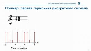 08. Основы Цос. Дискретные периодические сигналы