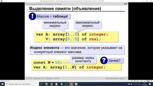 9 класс. Программирование на Паскале. Массивы