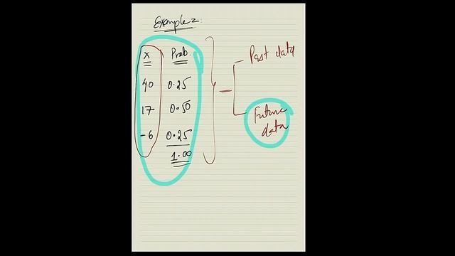 CA/CMA FINAL AFM/SFM PART 2 PORTFOLIO MANAGEMENT BY CA SANKALP KANSTIYA смотреть онлайн