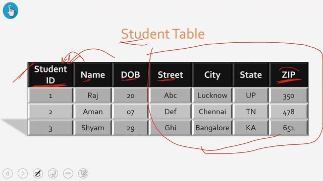 #17 | 3rd Normal Form(3NF) | Normalization part-4 | SQL Tutorial for Beginners | EasyClick смотреть онлайн