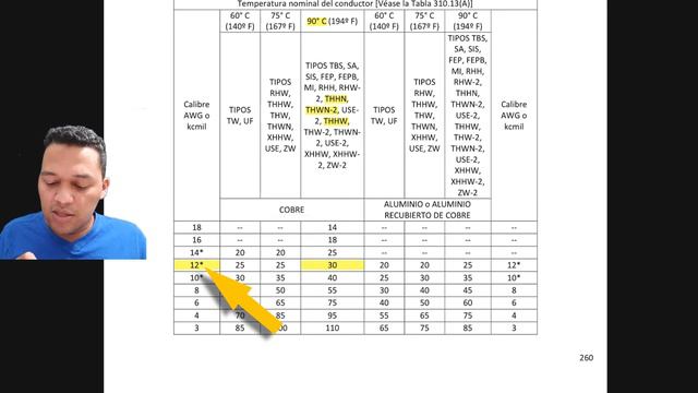 Como saber cuantos cables meter en un tubo EMT (ACTUALIZACIÓN) pt.2 de 3 - Ampacidad por temperatur смотреть онлайн
