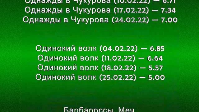 Рейтинг Турецких Сериалов Февраль 2022 года смотреть онлайн