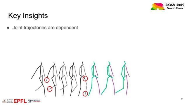 Learning Trajectory Dependencies for Human Motion Prediction смотреть онлайн