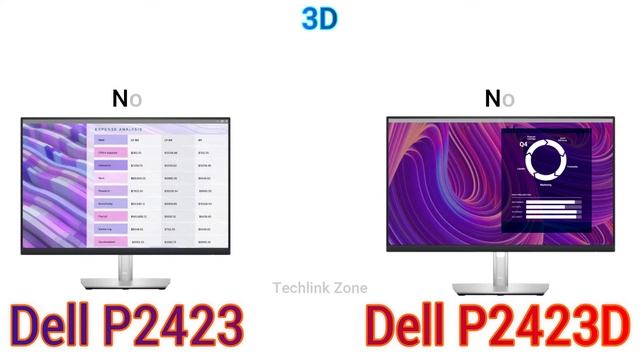 Dell P2423 vs Dell P2423D Monitor Comparison. смотреть онлайн