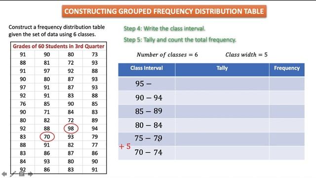 Constructing a Grouped Frequency Distribution Table смотреть онлайн