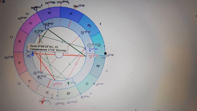 Что получится в ближайшее время? Астрология. смотреть онлайн