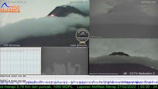 Live Streaming Merapi - Merapi Volcano Eruption, Central Java, Indonesia 04/03/2020 смотреть онлайн