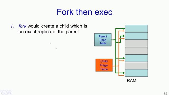 W3 L2 Create Execute and Exit from a Process смотреть онлайн