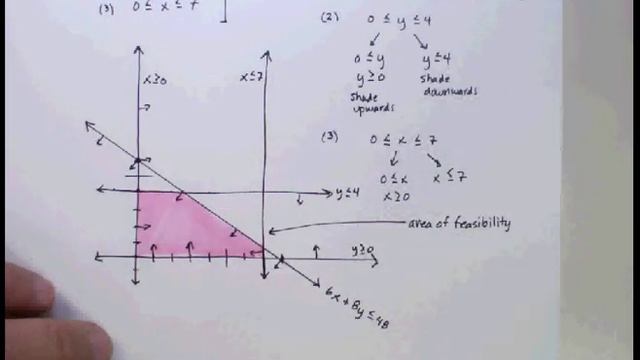 Systems of Inequalities: Linear Programming .avi смотреть онлайн