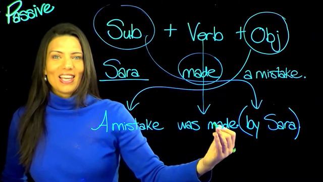 PASSIVE VOICE - ESL ENGLISH GRAMMAR | Clear Explanation Of Form, Function And Examples