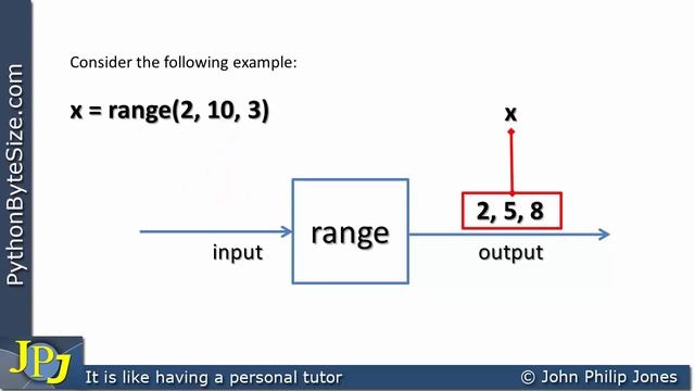 Creating Python lists смотреть онлайн
