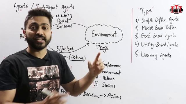 Introduction to Intelligent Agents and their types with Example in Artificial Intelligence смотреть онлайн