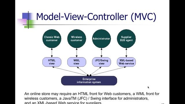 CS 401 Intro to J2EE Fundamentals - Part 2 of 2 смотреть онлайн