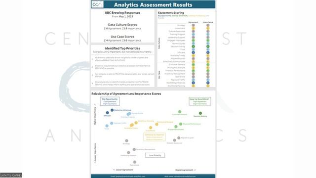Analytics Assessment Main смотреть онлайн
