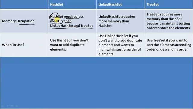 HashSet Vs TreeSet Vs LinkedHashSet In Java смотреть онлайн