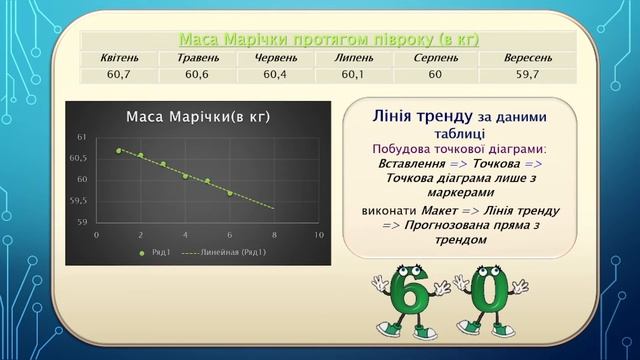 Візуалізація рядів даних смотреть онлайн