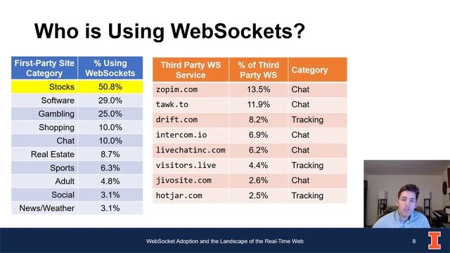 WebSocket Adoption and the Landscape of the Real-Time Web смотреть онлайн