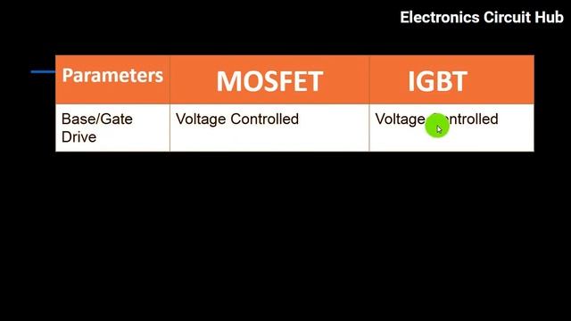 Difference Between MOSFET and IGBT - YouTube смотреть онлайн