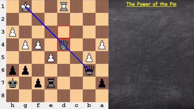 The Power of the Pin - Beginner to Chess Master #14 смотреть онлайн