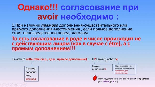 Ситуации согласования причастия participe passé в сложных временах с AVOIR смотреть онлайн