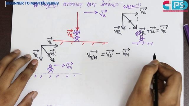 06. ভেক্টর: বৃষ্টির অংক | আপেক্ষিক বেগ |(Rainfall Maths)_পর্ব ১ | Beginner to Master смотреть онлайн