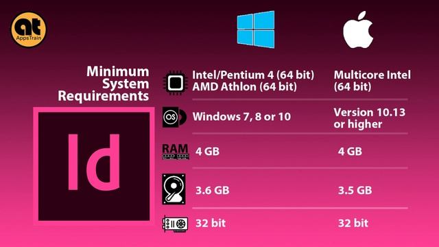 Adobe Photoshop, Indesign and Illustrator Minimum System Requirements for Windows and Mac (Tagalog) смотреть онлайн