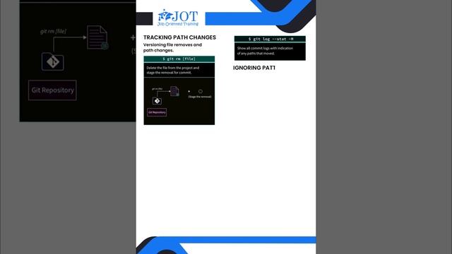 GIT CHEAT SHEET смотреть онлайн