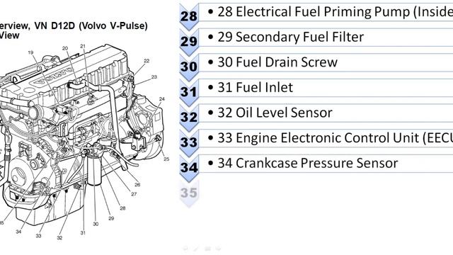 VOLVO Engine VN/VHD D12D смотреть онлайн