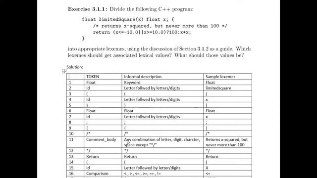 Divide Code into lexemes and token | Text Book Solution | Compilers смотреть онлайн
