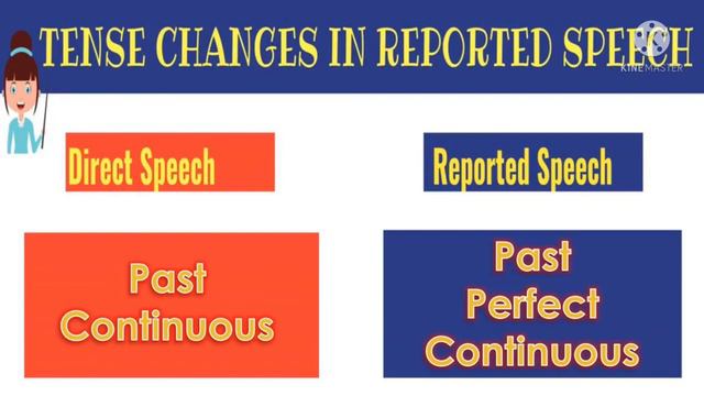 Reported Speech In English| REPORTED SPEECH | INDIRECT SPEECH | DIRECT SPEECH