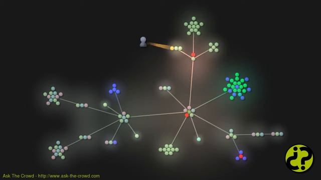 Ask The Crowd - In Code: Visualization of the Implementation смотреть онлайн