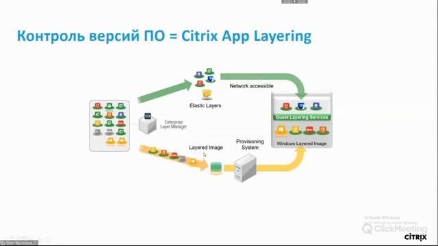 Решения Citrix для организации удаленной работы смотреть онлайн