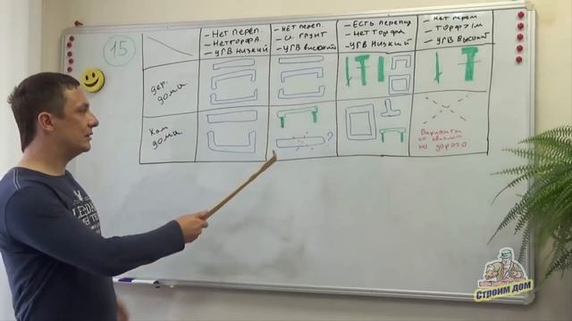 КАКОЙ ФУНДАМЕНТ ПОДХОДИТ ДЛЯ РАЗЛИЧНЫХ ГРУНТОВ смотреть онлайн