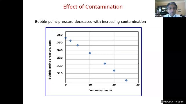PVT Review and Analysis, Dr. Mehdi Azari смотреть онлайн