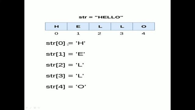 string in python | Python Tutorial for Beginners | Syit | Fycs | Lecture 26 смотреть онлайн