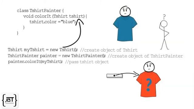 Java - Pass by Value смотреть онлайн