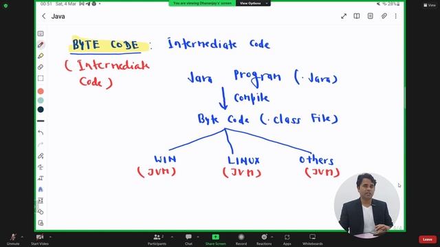 Interview FAQs: What is Byte Code in Java? смотреть онлайн