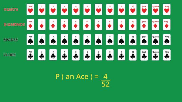 Probability of 52 Playing Cards [No Ads] смотреть онлайн