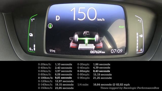 Acceleration & Brake Tests: 2021 Honda Fit Hybrid смотреть онлайн